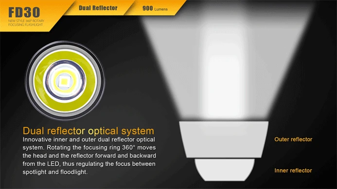 Fenix 360° Rotary Focusing Flashlight 15 Fenix 360° Rotary Focusing Flashlight - Image 15