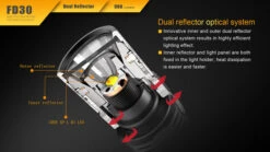 Fenix 360° Rotary Focusing Flashlight 31 Fenix 360° Rotary Focusing Flashlight -Outdoor Gear 2016111715391446180