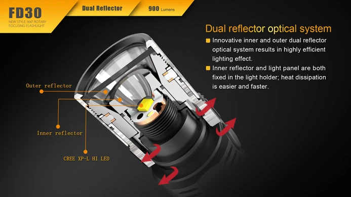 Fenix 360° Rotary Focusing Flashlight 14 Fenix 360° Rotary Focusing Flashlight - Image 14