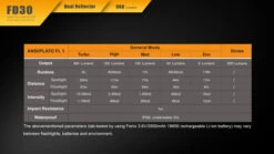 Fenix 360° Rotary Focusing Flashlight 23 Fenix 360° Rotary Focusing Flashlight -Outdoor Gear 2016111715392650088