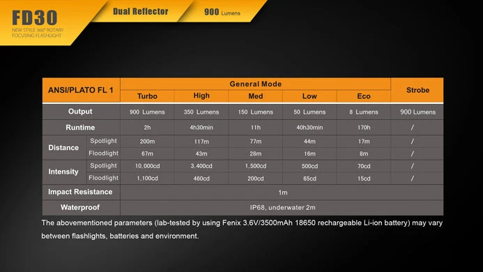 Fenix 360° Rotary Focusing Flashlight 6 Fenix 360° Rotary Focusing Flashlight - Image 6