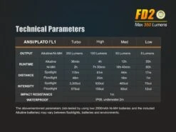 Fenix FD20 LED Flashlight 19 Fenix FD20 LED Flashlight -Outdoor Gear 201742117524138121