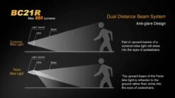 Fenix BC21R USB Rechargable Bicycle Light 880 Lumens -Outdoor Gear 5 BC21R 94860.1450900823