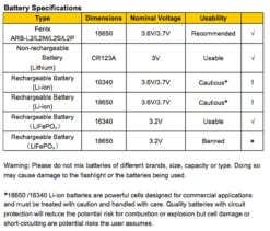Fenix BC21R USB Rechargable Bicycle Light 880 Lumens -Outdoor Gear BC21R battery specs 17453.1526316232