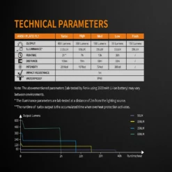 Fenix BC25R USB Rechargable Bicycle Light -Outdoor Gear BC25R 8