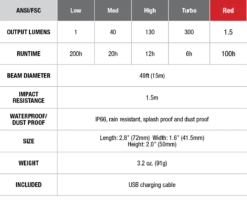Fenix CL20R Camping Lantern 300 Lumen -Outdoor Gear CL20R