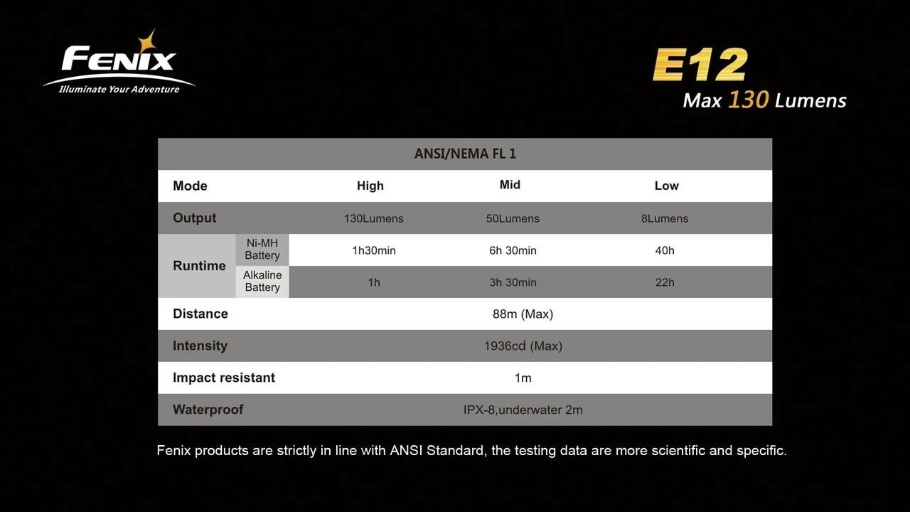 Fenix E12 XP-E LED Flashlight 8 Fenix E12 XP-E LED Flashlight - Image 8