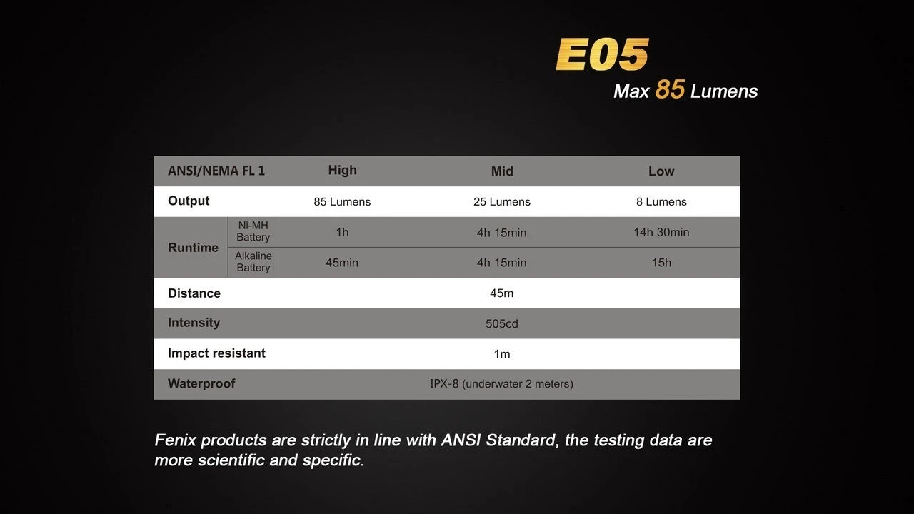 Fenix E05 XP-E2 LED Flashlight 5 Fenix E05 XP-E2 LED Flashlight - Image 5