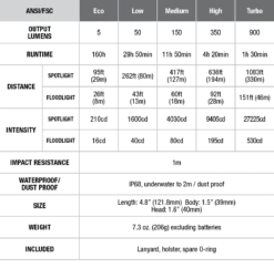 Fenix FD45 Ledflashlight 900 Lumen Black -Outdoor Gear FD45