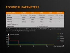 Fenix E18R XP-L Hi Led Flashlight Black 750 Lumen 25 Fenix E18R XP-L Hi Led Flashlight Black 750 Lumen -Outdoor Gear FENIX E18R EDC FLASHLIGHT tech