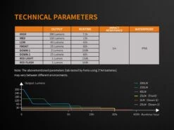 Fenix CL23 Camping Lantern Fresh Green -Outdoor Gear Fenix CL23 Lantern ANSI Specifications