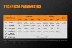 Fenix TK25 RED LED Flashlight -Outdoor Gear Fenix TK25 Red Tactical Flashlight specs