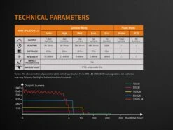 Fenix TK35 2018 XHP35 HI LED Flashlight 1300LM Black -Outdoor Gear Fenix TK35 2018 Flashlight specs 1