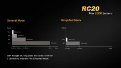 Fenix RC20 XM-L2 U2 Rechargable LED -Outdoor Gear RC20 7 31981.1443026300.1280.1280 77724.1495815302