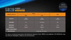 Fenix SD20 LED Diving Light 17 Fenix SD20 LED Diving Light -Outdoor Gear SD10 13 54481.1466697704