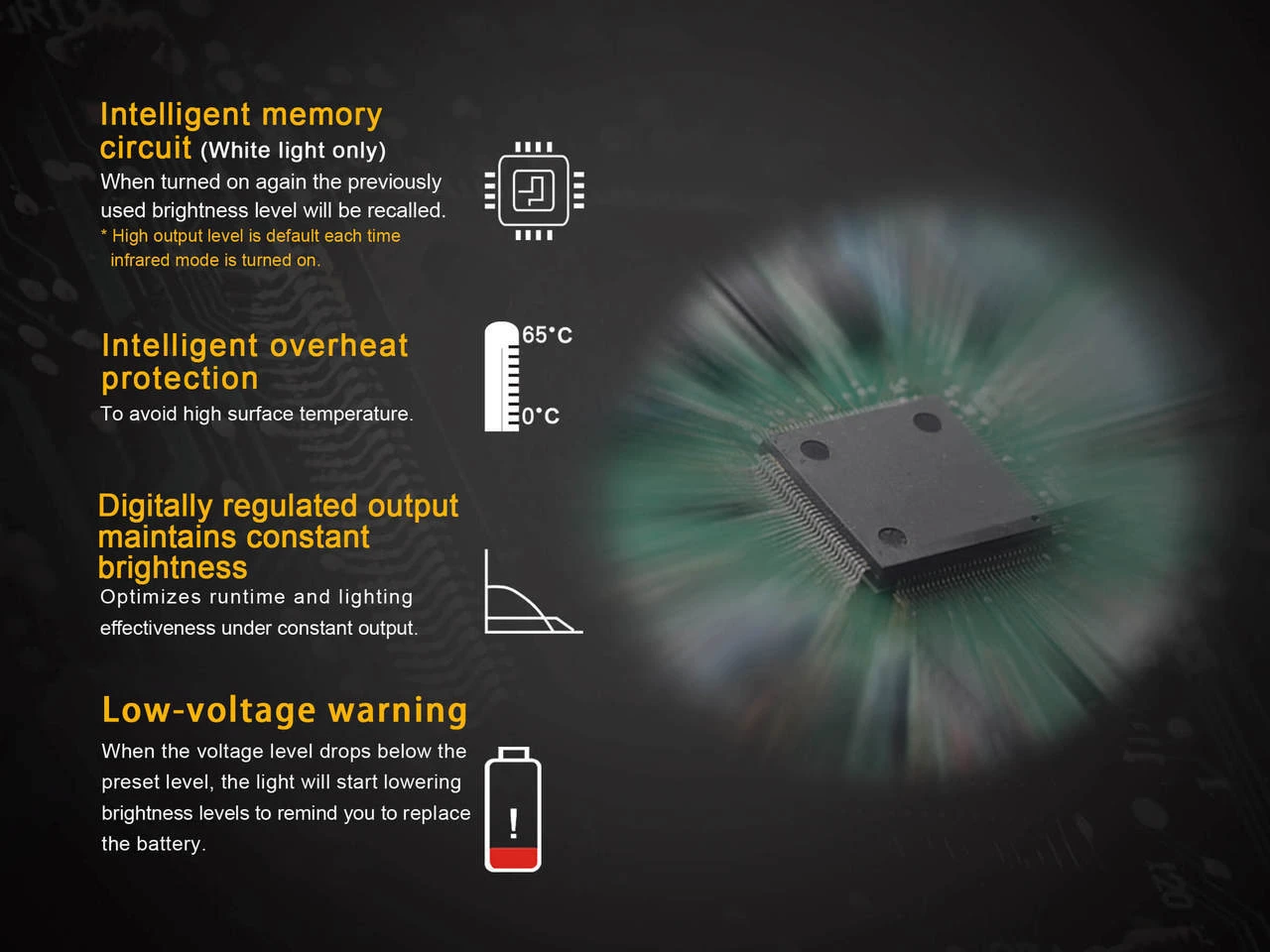 Fenix TK25 LED Flashlight IR Version BLACK 6 Fenix TK25 LED Flashlight IR Version BLACK - Image 6