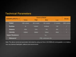 Fenix TK25 LED Flashlight IR Version BLACK 11 Fenix TK25 LED Flashlight IR Version BLACK -Outdoor Gear TK25IR 14 E 13774.1491574554