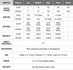 Fenix E16 XP-L Hi Neutral White LED Flashlight BLACK 700 Lumen -Outdoor Gear fenix E16 flashlight spec chart